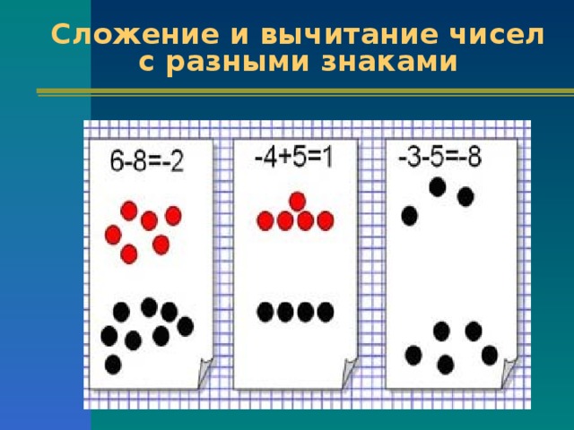 Сложение и вычитание чисел с разными знаками