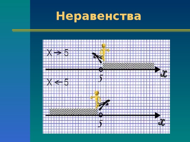 Неравенства