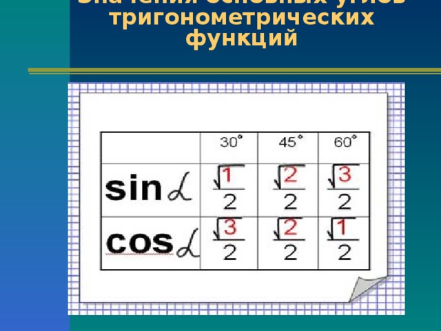 Значения основных углов тригонометрических функций