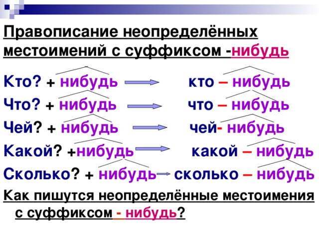 Правописание неопределённых местоимений с суффиксом - нибудь Кто? + нибудь  кто  – нибудь Что? + нибудь  что  –  нибудь Чей ? + нибудь  чей -  нибудь Какой ? + нибудь  какой  –  нибудь Сколько ? + нибудь  сколько  –  нибудь Как пишутся неопределённые местоимения с суффиксом - нибудь ?