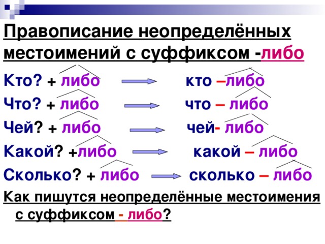 Правописание неопределённых местоимений с суффиксом - либо Кто? + либо  кто  – либо Что? + либо  что  –  либо Чей ? + либо  чей -  либо Какой ? + либо  какой  –  либо Сколько ? + либо  сколько  –  либо Как пишутся неопределённые местоимения с суффиксом - либо ?