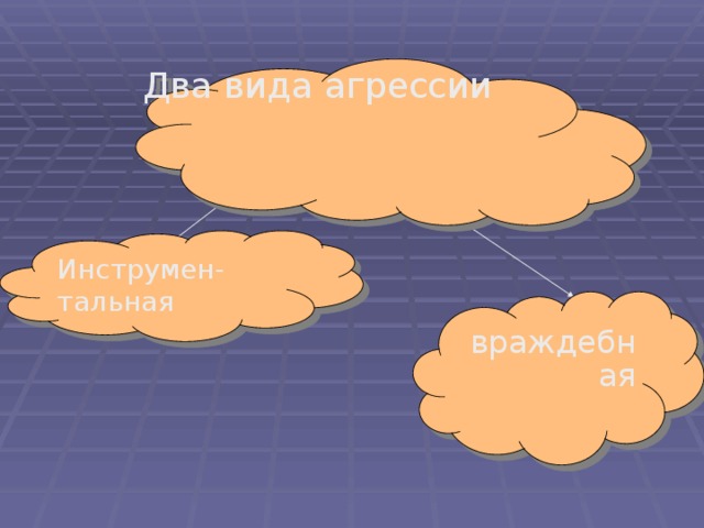 Два вида агрессии Инструмен-тальная враждебная