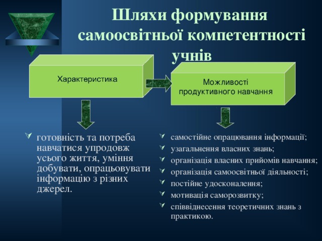 Шляхи формування  самоосвітньої компетентності учнів Можливості продуктивного навчання