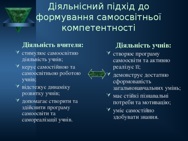 Діяльнісний підхід до  формування самоосвітньої компетентності Діяльність вчителя: стимулює самоосвітню діяльність учнів; керує самостійною та самоосвітньою роботою учнів; відстежує динаміку розвитку учнів; допомагає створити та здійснити програму самоосвіти та самореалізації учнів. Діяльність учнів: