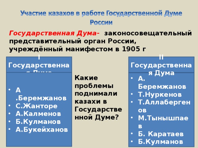 Разработка проекта законосовещательной государственной думы российской империи