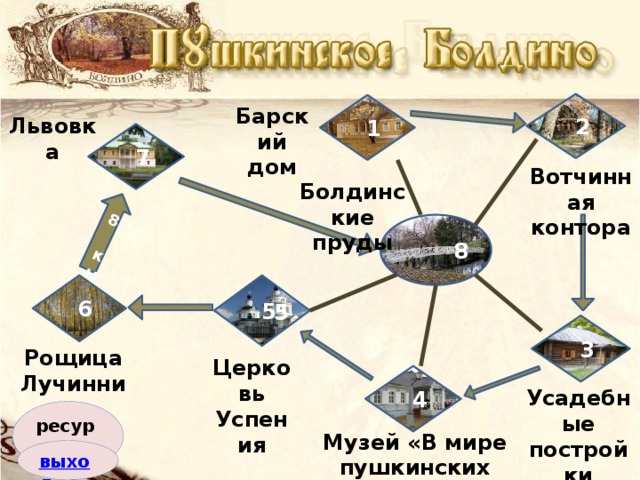 8 км 2 1 Барский дом Львовка 7 Вотчинная контора Болдинские пруды 8 5 6 5 3 Рощица Лучинник Церковь Успения 4 Усадебные постройки ресурсы Музей «В мире пушкинских сказок»