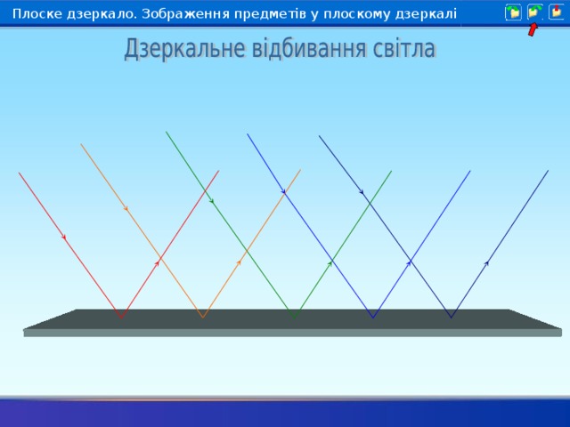 Плоске дзеркало. Зображення предметів у плоскому дзеркалі