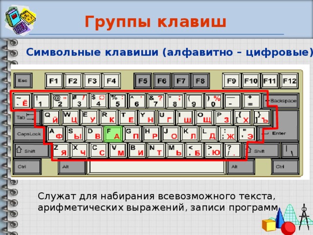 Группы клавиш Символьные клавиши (алфавитно – цифровые) Служат для набирания всевозможного текста, арифметических выражений, записи программ