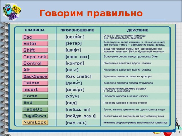 Говорим правильно