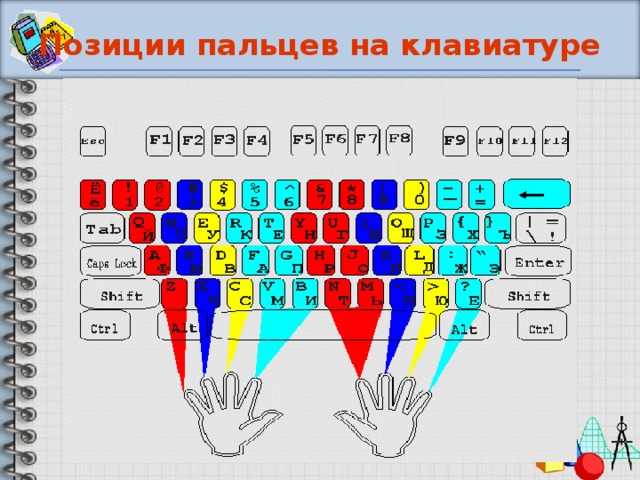 Позиции пальцев на клавиатуре