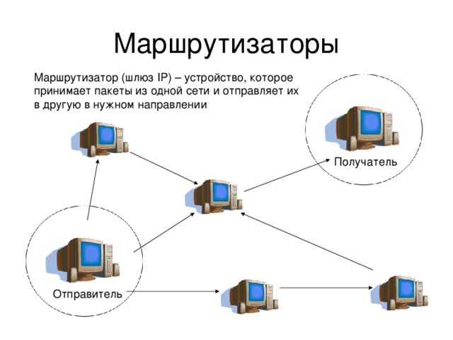 Маршрутизаторы Маршрутизатор (шлюз IP) – устройство, которое принимает пакеты из одной сети и отправляет их в другую в нужном направлении