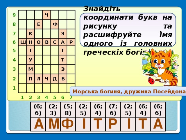 9 8 7 6 5 Ч Е К Ш Н 4 3 І О Ф У В 2 М 1 С З А П Г Р Л 1 Т 2 Ч Э 3 Д 4 Б 5 6 7 Знайдіть координати букв на рисунку та расшифруйте і ̓ мя одного із головних греческіх богів Морська богиня, дружина Посейдона (6;6) (2;3) (5;8) (2;5) (6;4) (7;6) (2;5) (6;4) (6;6) Ф І Р Т І Т А М А