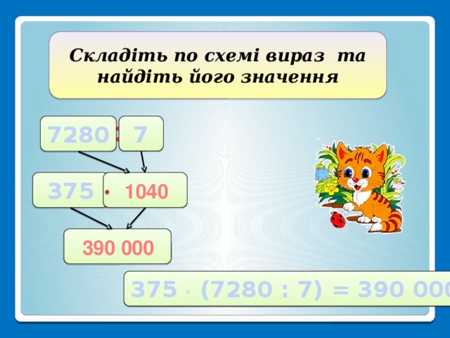 Складіть по схемі вираз та найдіть його значення  7 7280   375 1040  390 000 375  (7280 : 7) = 390 000