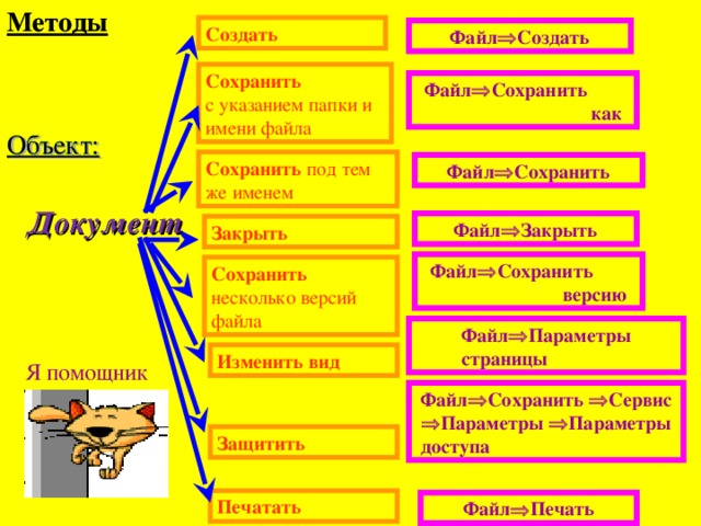 Методы Методы Создать Файл  Создать Сохранить  с указанием папки и имени файла Файл  Сохранить как Объект: Объект: Сохранить под тем же именем Файл  Сохранить Документ Файл  Закрыть Закрыть Файл  Сохранить версию Сохранить  несколько версий файла Файл  Параметры страницы Изменить вид Я помощник Файл  Сохранить  Сервис  Параметры  Параметры доступа Защитить Печатать Файл  Печать