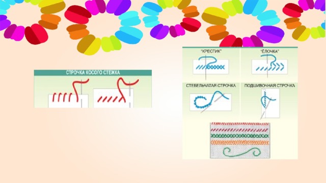 Косой стежок 2 класс презентация