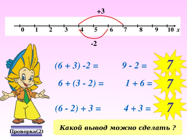 +3   0 1 2 3 4 5 6 7 8 9 10 х -2 7  (6 + 3) -2 =  9 - 2 = 7  6 + (3 - 2) =  1 + 6 = 7  (6 - 2) + 3 =  4 + 3 = Какой вывод можно сделать ? Проверка(2)