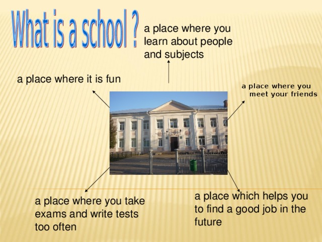 a place where you learn about people and subjects a place where it is fun a place where you meet your friends a place which helps you to find a good job in the future a place where you take exams and write tests too often