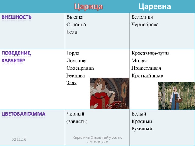 При солнышке тепло, а при матери добро. Злой человек – как уголь: если не жжет, то чернеет. На языке мед, а на сердце – лед. Терпенье и труд все перетрут. Белые руки чужие труды любят. Берут завидки на чужие пожитки. Деревья смотри в плодах,