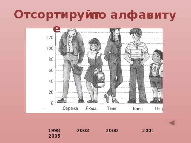 Отсортируйте по алфавиту  1998 2003 2000 2001 2005