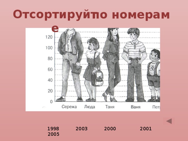 Отсортируйте по номерам  1998 2003 2000 2001 2005