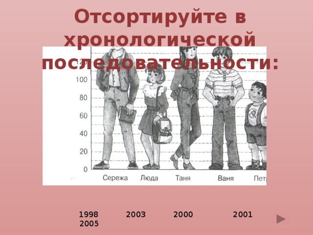 Отсортируйте в хронологической последовательности:  1998 2003 2000 2001 2005