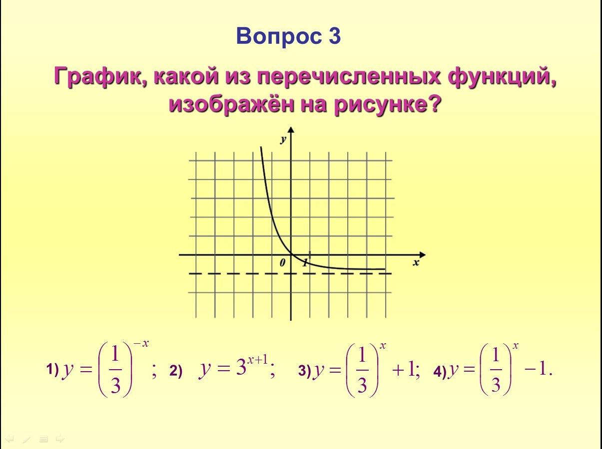 Построить график функции и описать ее свойства