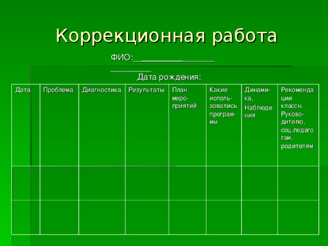 Коррекционная работа ФИО:__ _________ ________________  ФИО:__ _________ ________________  ФИО:__ _________ ________________  ФИО:__ _________ ________________  Дата рождения: Дата Проблема Диагностика Результаты План меро-приятий Какие исполь-зовались програм-мы Динами-ка, Наблюдения Рекомендации классн. Руково-дителю, соц.педагогам, родителям