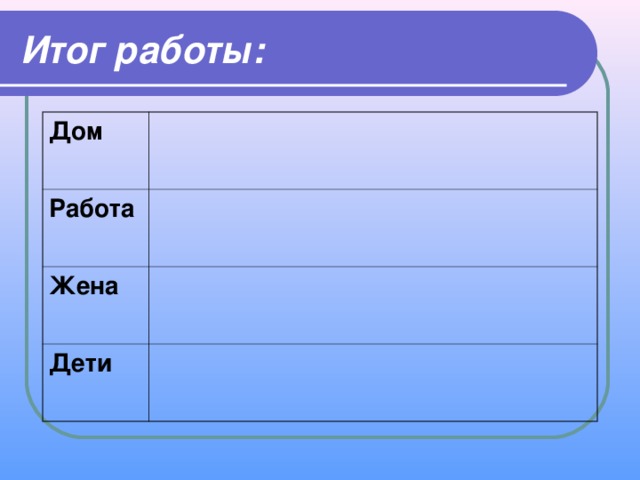 Итог работы: Дом Работа Жена Дети