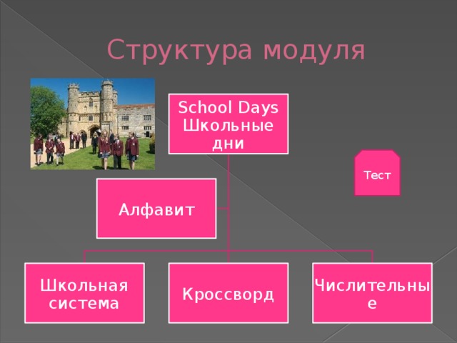 Структура модуля School Days Школьные дни Тест Алфавит Школьная система Кроссворд Числительные