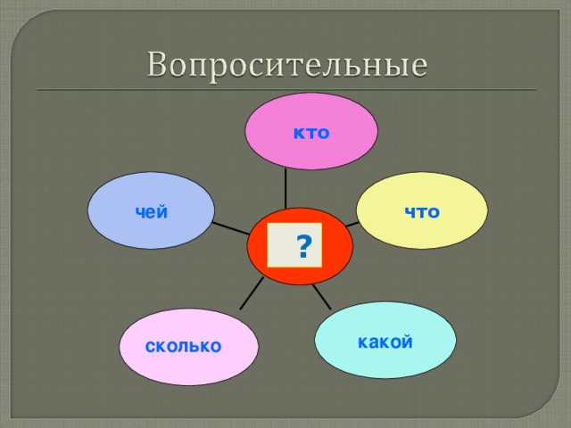 кто что чей   ? какой  сколько