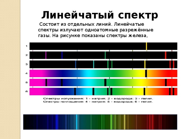 Линейчатый спектр   Состоит из отдельных линий. Линейчатые спектры излучают одноатомные разрежённые газы. На рисунке показаны спектры железа, натрия и гелия.