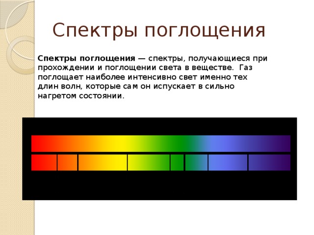 Спектры поглощения Спектры поглощения  — спектры, получающиеся при прохождении и поглощении света в веществе. Газ поглощает наиболее интенсивно свет именно тех длин волн, которые сам он испускает в сильно нагретом состоянии.