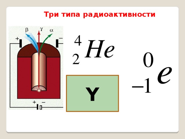 Три типа радиоактивности Y