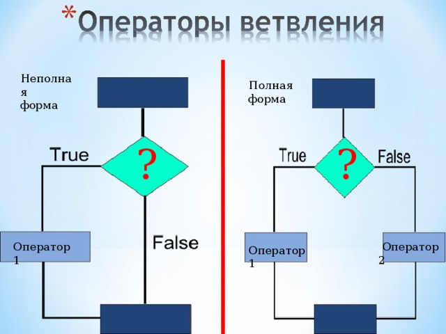 Неполная форма Полная форма ? ? Оператор 1  Оператор 2 Оператор 1