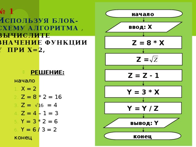 № 1  И спользуя блок-схему алгоритма ,  вычислите значение функции Y при X=2, начало ввод: X  Z = 8 * X Z =  РЕШЕНИЕ: начало X = 2 Z = 8 * 2 = 16 Z = √16 = 4 Z = 4 – 1 = 3 Y = 3 * 2 = 6 Y = 6 / 3 = 2 конец Z = Z - 1 Y = 3 * X Y = Y / Z вывод: Y конец 17