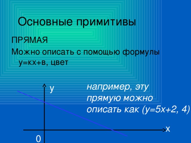 Основные примитивы ПРЯМАЯ Можно описать с помощью формулы у=кх+в, цвет например, эту прямую можно описать как (у=5х+2, 4) у х 0