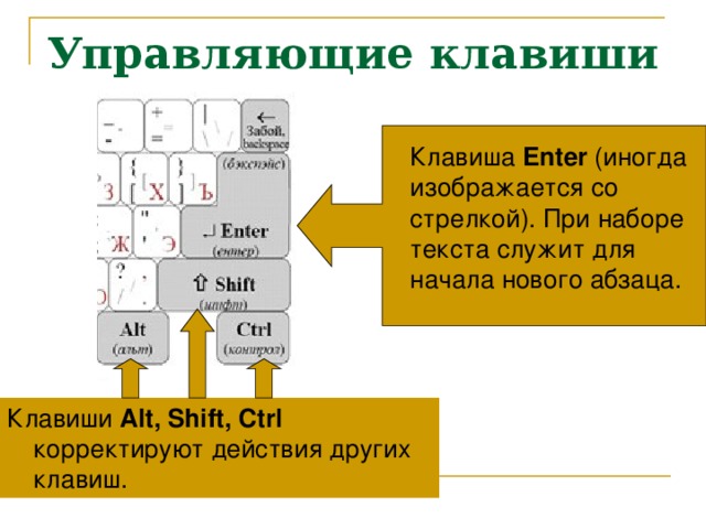 Управляющие клавиши  Клавиша Enter (иногда изображается со стрелкой). При наборе текста служит для начала нового абзаца. Клавиши Alt,  Shift, Ctrl корректируют действия других клавиш.