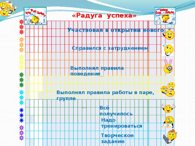 русск.яз. лит-ра «Радуга успеха» у Справился с затруднением Выполнял правила поведения Выполнял правила работы в паре, группе. Все получилось (с/р) Надо тренироваться Творческое задание Участвовал в открытии нового Справился с затруднением Выполнял правила поведения Выполнял правила работы в паре, группе Всё получилось Надо тренироваться Творческое задание