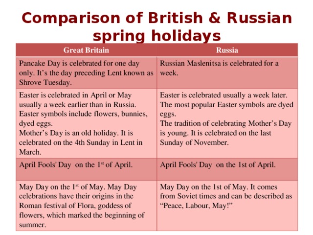 Holidays in your country. Holiday английский праздники. Holidays in great Britain таблица. Russian Holidays in English. Holidays in Russia текст.