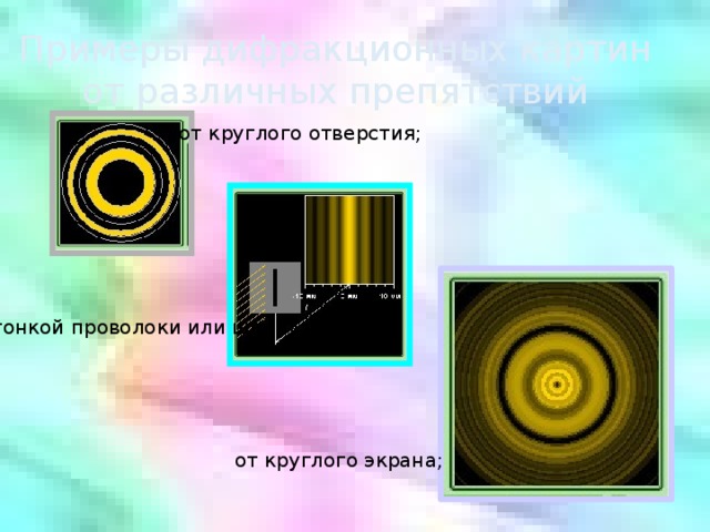 Примеры дифракционных картин от различных препятствий от круглого отверстия; от тонкой проволоки или щели; от круглого экрана;
