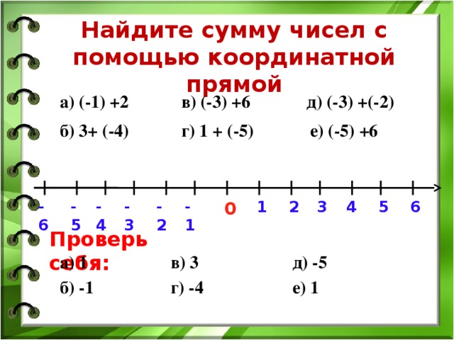 Найдите сумму чисел с помощью координатной прямой д) (-3) +(-2) в) (-3) +6 а) (-1) +2 г) 1 + (-5) б) 3+ (-4) е) (-5) +6 -4 -6 -5 5 -3 -2 -1 2 4 3 1 0 6 Проверь себя: а) 1 в) 3 д) -5 б) -1 г) -4 е) 1