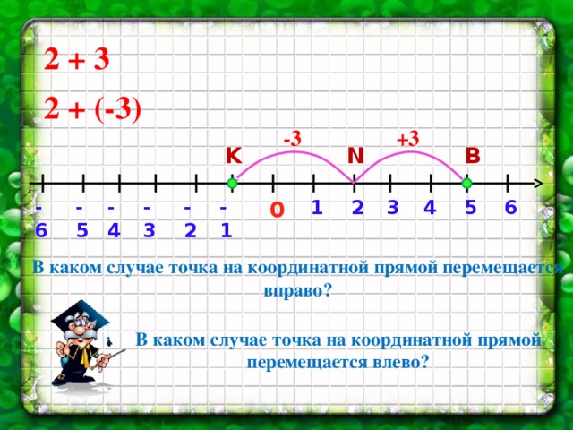 2 + 3 2 + (-3) +3 -3 B N K 2 -6 -5 -4 -3 -2 -1 6 5 4 3 1 0 В каком случае точка на координатной прямой перемещается вправо? В каком случае точка на координатной прямой перемещается влево?