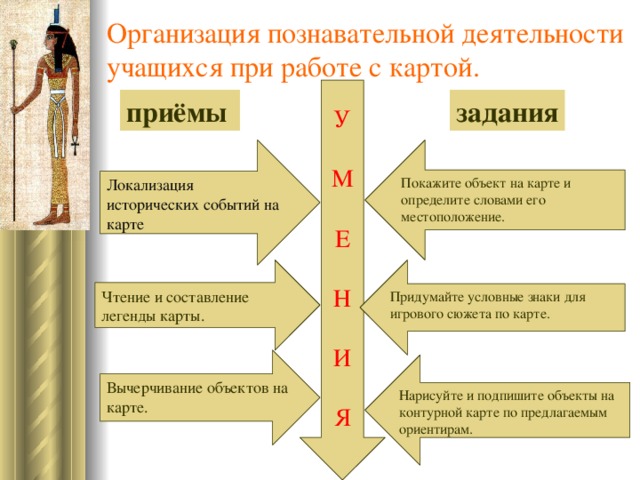 Организация познавательной деятельности учащихся при работе с картой. У М Е Н И Я приёмы задания Локализация исторических событий на карте Покажите объект на карте и определите словами его местоположение. Чтение и составление легенды карты. Придумайте условные знаки для игрового сюжета по карте. Вычерчивание объектов на карте. Нарисуйте и подпишите объекты на контурной карте по предлагаемым ориентирам.