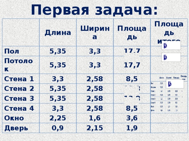 Первая задача: Длина Пол Ширина 5,35 Потолок Стена 1 Площадь 3,3 5,35 Стена 2 3,3 3,3 17,7 Площадь итого 17,7 2,58 5,35 Стена 3 8,5 2,58 Стена 4 5,35 13,8 2,58 3,3 Окно 13,8 2,58 2,25 Дверь 8,5 1,6 0,9 3,6 2,15 1,9