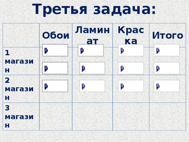 Третья задача: Обои 1 магазин Ламинат 2 магазин Краска 3 магазин Итого