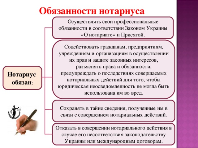 Система российского нотариата. Нотариус основные полномочия функции. Обязанности нотариуса. Обязанности нотариата.