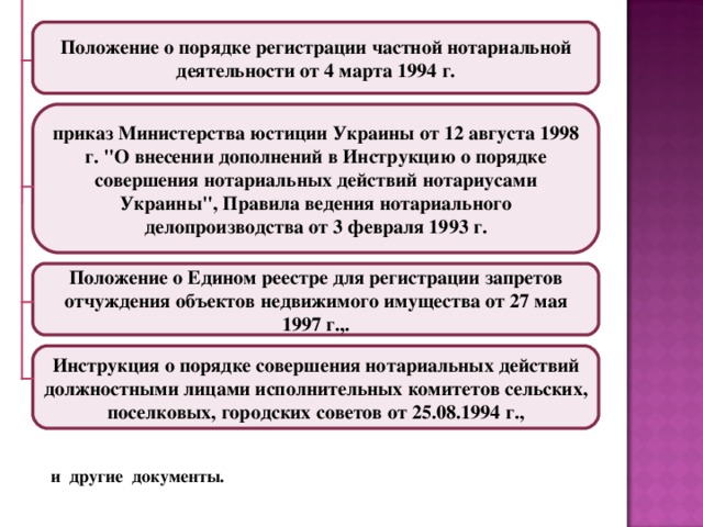 Положение о порядке регистрации частной нотариальной деятельности от 4 марта 1994 г. приказ Министерства юстиции Украины от 12 августа 1998 г. 