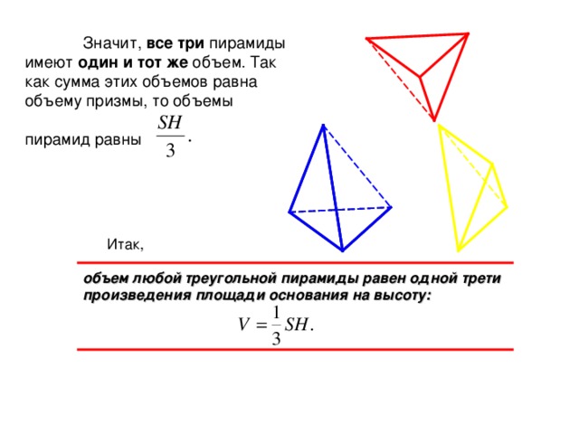 Значит, все три пирамиды имеют один и тот же объем. Так как сумма этих объемов равна объему призмы, то объемы пирамид равны Итак, объем любой треугольной пирамиды равен одной трети произведения площади основания на высоту: