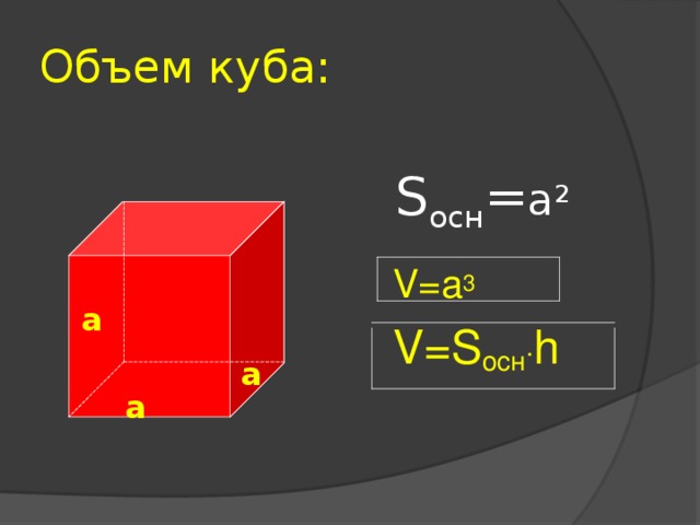 Объем куба: V=a 3 V=S осн . h S осн = a 2 а а а
