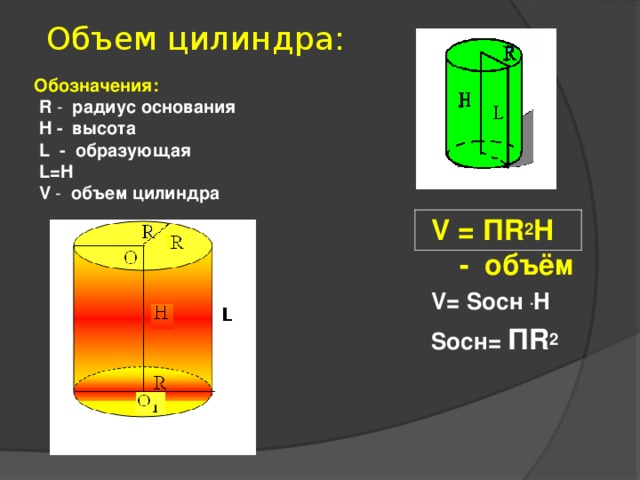 Объем цилиндра: Обозначения:  R  - радиус основания   H  - высота   L - образующая  L=H  V - объем цилиндра     V = П R 2 H - объём   V= S осн  . H  S осн = П R 2 L